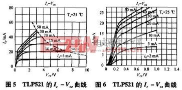 光耦的工作原理,对射光耦原理