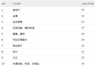 在国民经济产业体系中,房地产业属于第几产业?