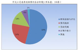 内容分析法五个步骤,内容分析法和文本分析法的区别