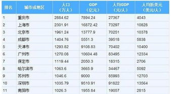 各省人口排名,各省人口增长率排名