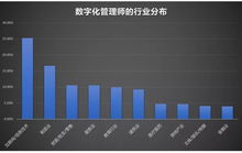 企业的规模类型有哪些