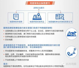 根据地图管理条例出版地图的由什么送审