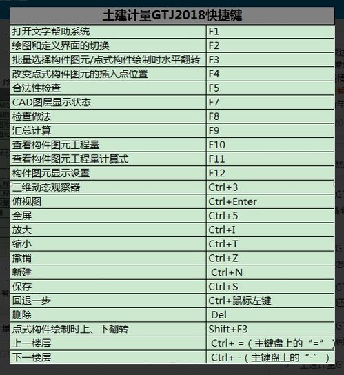 excel查找的快捷键