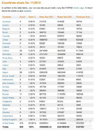 中国最快的超级计算机排名第几？