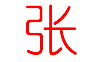 2022张姓宝宝取名