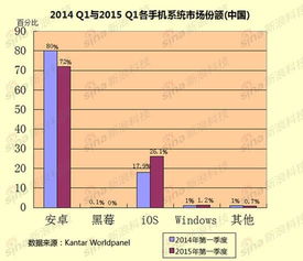 中国市场手机销量排名,中国市场手机销量排名前十名