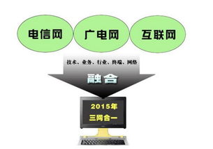 三网融合是什么意思？什么叫三网融合？