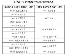 什么叫学位类别
