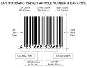 商品条形码代表什么国家