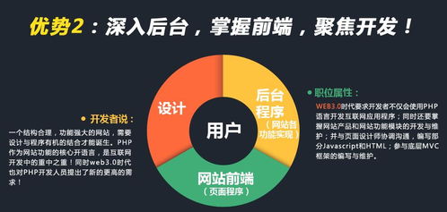 php编程用什么软件