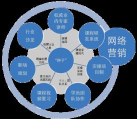 网络广告策划书