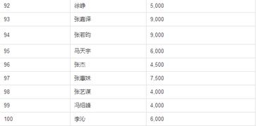 福布斯2020中国名人榜