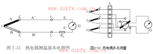 热电偶工作原理简述,热电偶工作原理是什么效应