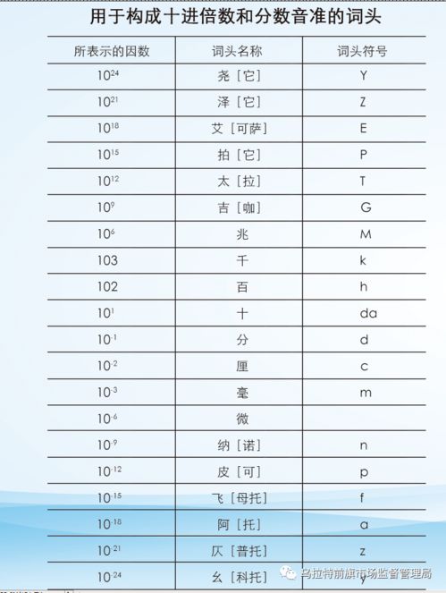 时间单位换算,时间单位 时 分 秒