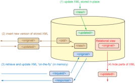 如何在html里写xquery