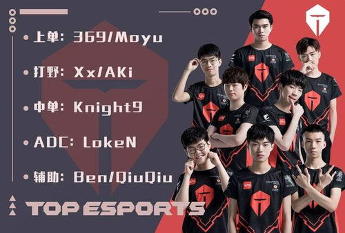 DAN战队怎么进的lpl