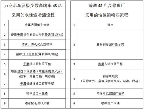指定修理厂险是什么意思?