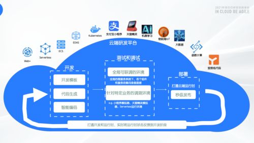 郑州云绩效企业管理咨询有限公司怎么样？