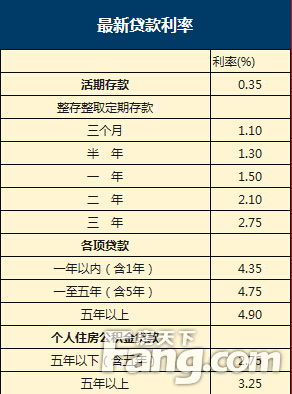 汽车保险费用计算标准,买新车保险怎么算