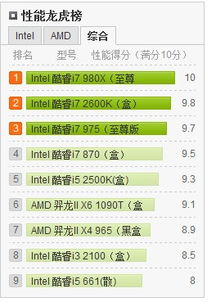 cpu天梯图及cpu排名是多少？
