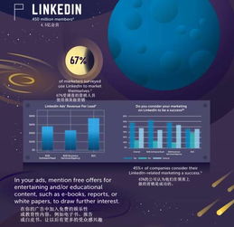 Convert lab 官网怎么样？