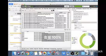 单页面怎么做优化？