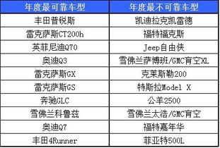 美国《消费者报告》品牌可靠性排名，日系混的风生水起