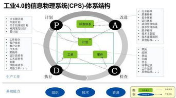 电商cps是什么意思啊