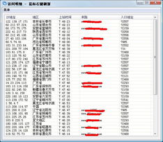 51LA和百度统计各自的优缺点是什么？