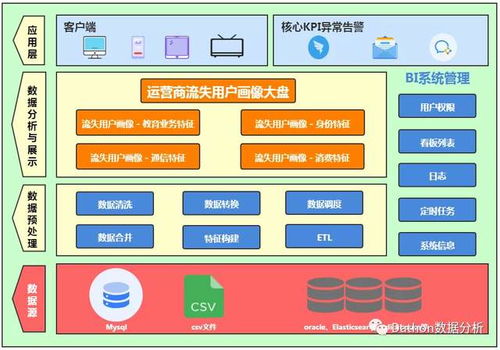 项目分析报告怎么写，投资游乐场项目分析