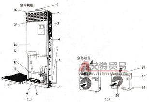 空调有哪些详细结构