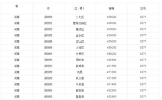 电话0756是哪里的区号,请问0756是哪里的区号