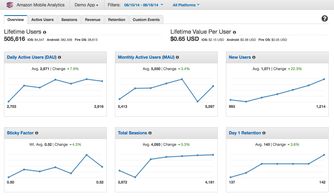 analytics journal,analytics twitter