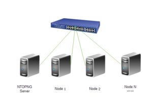 推荐一个网络监控软件
