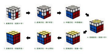 魔方教程公式口诀七步是什么？