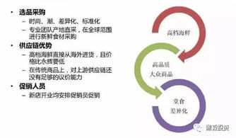 如何找到目标群体?