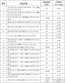武汉电价阶梯式收费标准2022年