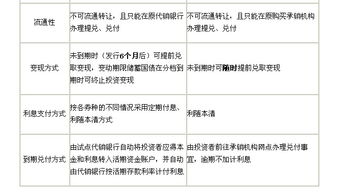 邮政储蓄国债是什么意思