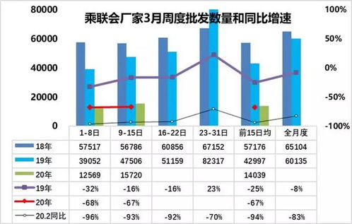 销售量 英文,销售量的计算公式初中