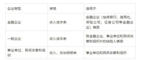 年度所得税汇算清缴时间期限