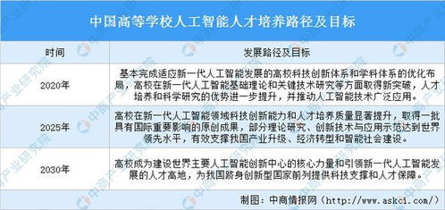 智能高考填报志愿系统