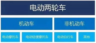 新国标电动车标准是什么？