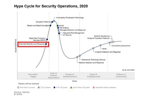 网络安全是什么？