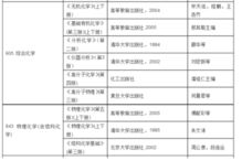 考研究生要考哪些科目分别多少分