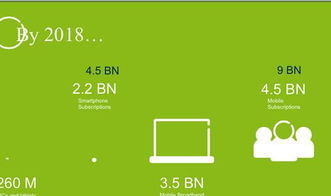 TD-LTE是什么意思