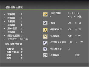 3DMAX的所有快捷键是什么啊
