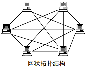什么是网络拓扑结构