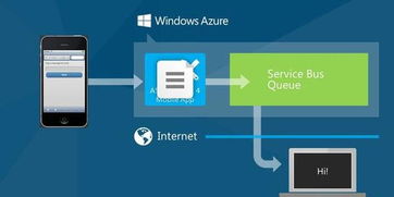 微软云服务器多少钱一台