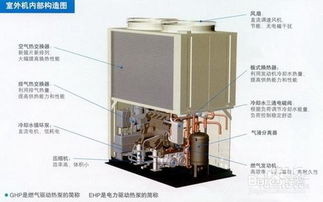 天然气燃气家庭取暖设备