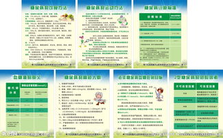 社区基本知识？